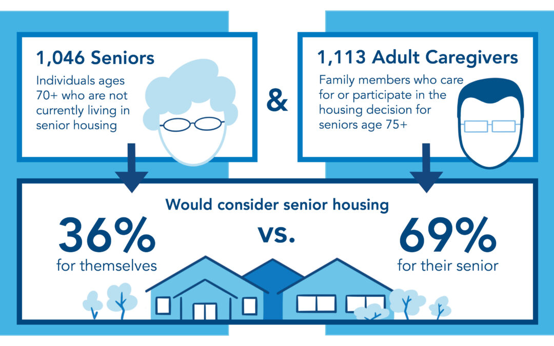 How COVID-19 Has Shaped Perceptions of Senior Housing